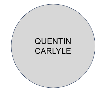 Quentin Carlyle